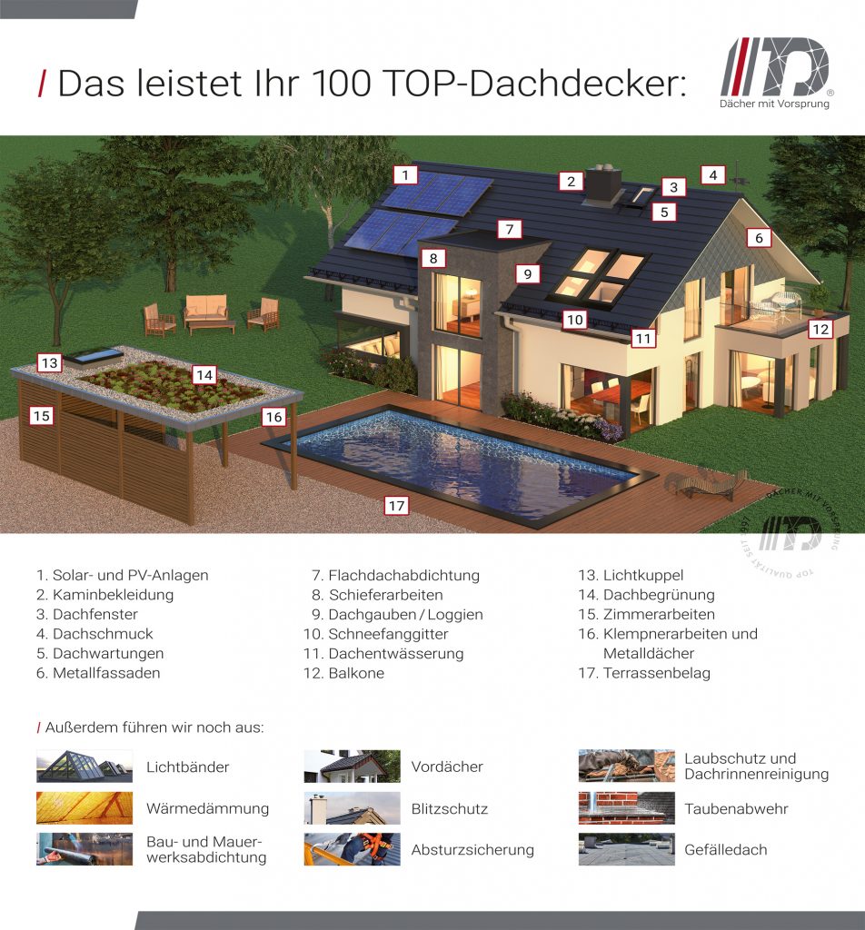 Leistungen der Top 100 Dachdecker - Werner Förster & Sohn GmbH - Oldenburg